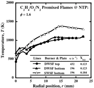 Fig. 5 SEM and FE-TEM images and Raman spectrum of the CNTs formed on the top (a-c) and bottom (d) surfaces: r = 18 mm, φ = 1.6, V u = 2.6 m/s, V l = 1.2 m/s, s = 6.0 mm (κ u = 432 s -1 and κ l = 196 s -1 ) and X O2 = 0.123.