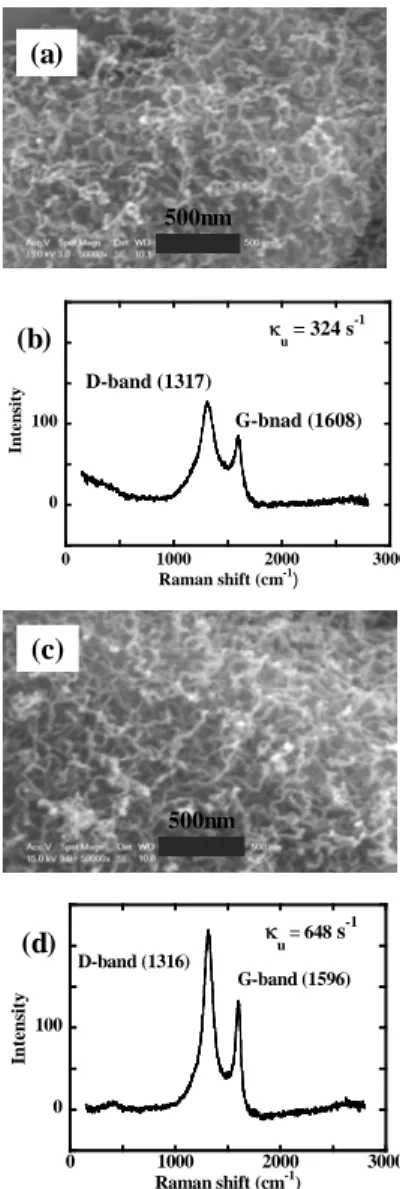 Fig. 6 Effects of flame stretch rates on the formation of CNTs (for the same mixture as in Fig