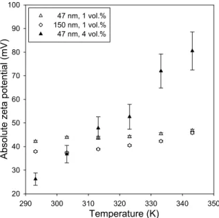 Fig. 2 Comparison of estimated values by the present  model with theoretical values and experimental  data by Kumar et al