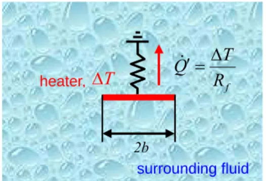 Fig. 1 Cross section and equivalent thermal circuit  of the 3-ω heater immersed in fluid