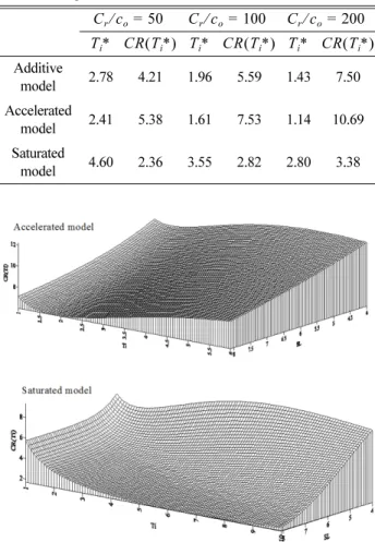 Fig. 13. Comparison of the sample paths of expected cumulative damage level with the results calculated by Eq