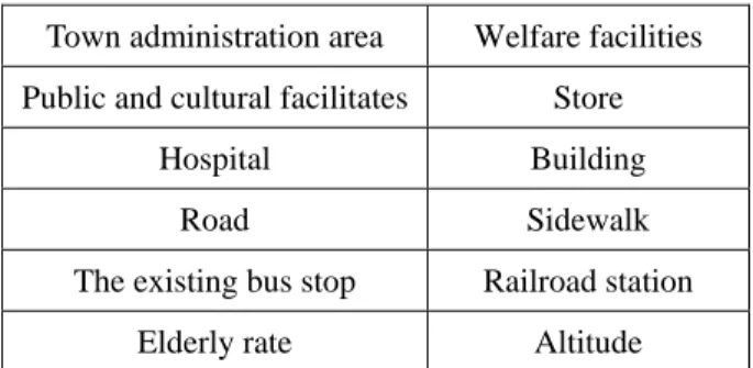 Table 1.    The variables used for GIS analysis 