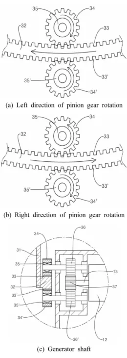 Fig. 2. One way rotation of gear and shaft sets (after SEA TECH R&amp;D Co. Ltd., 2013).
