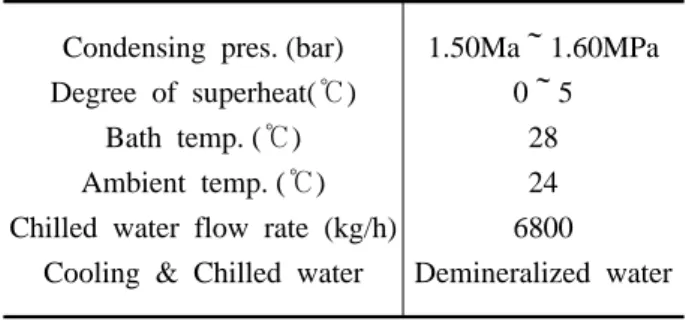 Table 1 Equipment specification of R-134a refrigeration system for experiment Equipment Model &amp; type Specification Compressor Screw / Open 118 m3/h Main moter TEFC 15 kW