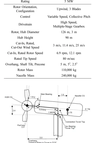 Fig. 2. RNA properties.
