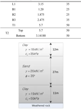 Table 3. Design load case 1.6a