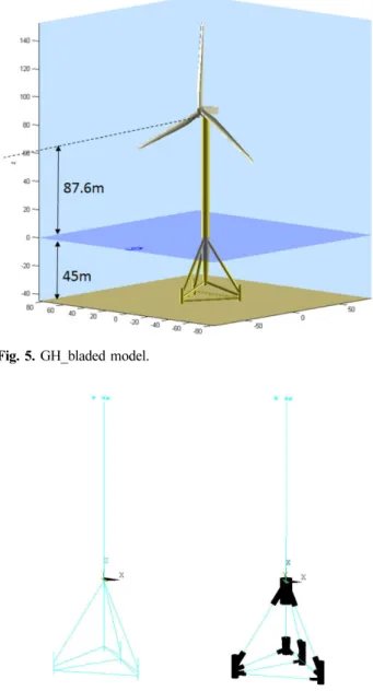 Fig. 5. GH_bladed model.