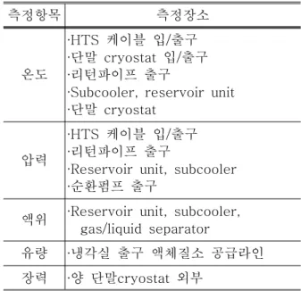 Table 1 Specifications of cooling system