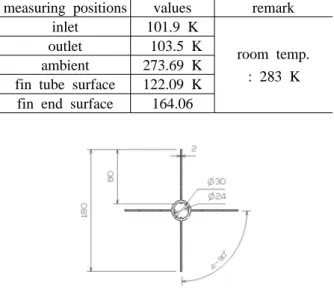Fig. 1 photograph of experimental setup (a) and Schematic diagram of experimental apparatus (b) for CFD boundary condition