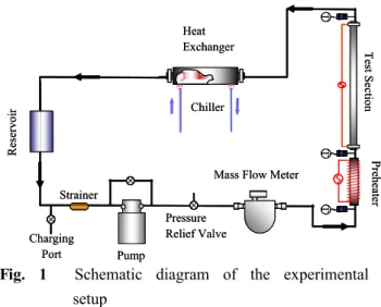 Fig. 1 Schematic diagram of the experimental setup 의 관에서 상향유동 수직관 m (flowing upward) 에서의 증발 열전달 특성에 관한 연 (vertical tube) 구를 하였다 그러나 충분한 열유속 