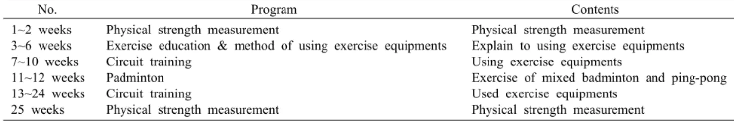 Table 3. Weight training exercise program