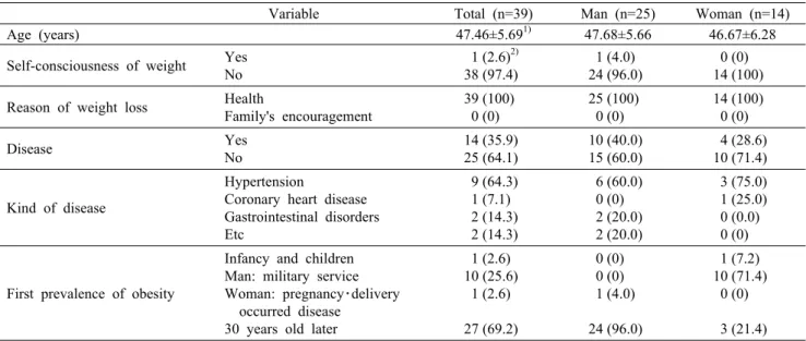 Table 4. General characteristics
