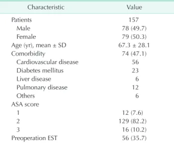 Table 1. Characteristics of patients
