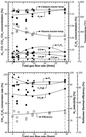 Fig. 7  The effect of the various input power  levels.
