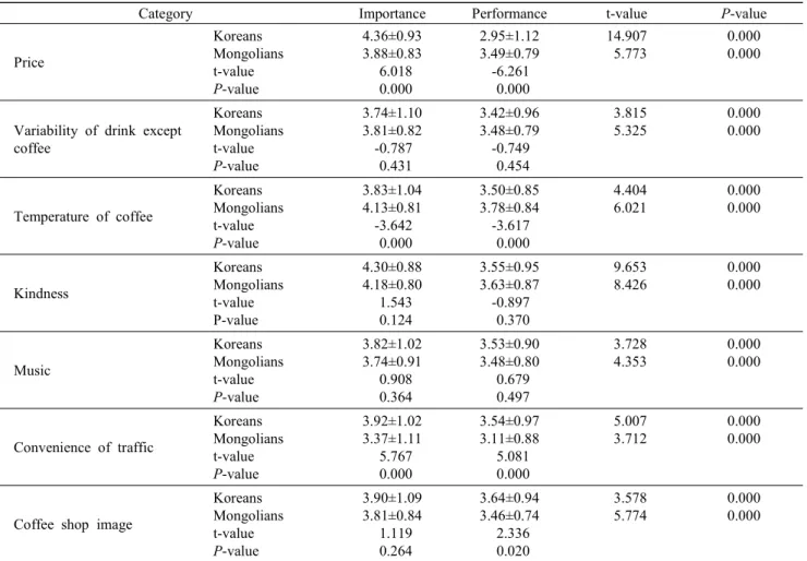 Table  5.  Continued