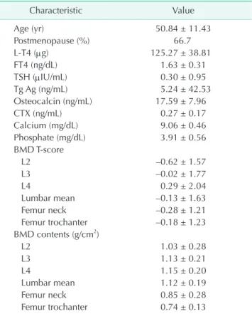 Table 1. Characteristics of participants (n = 94)