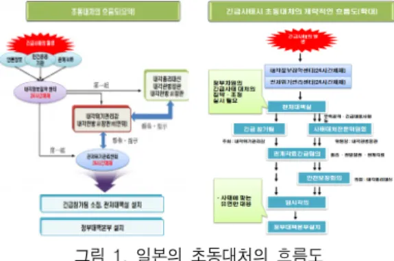 Table  2.  Disaster  classification  of  China