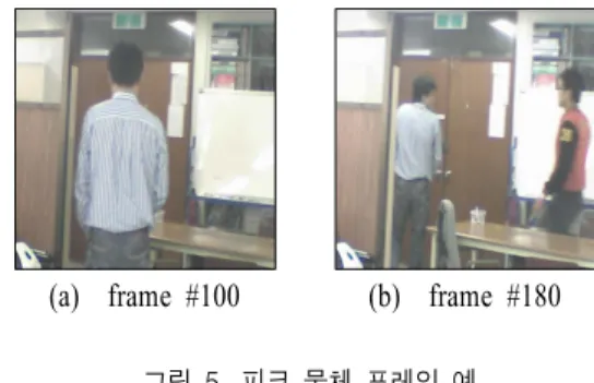 그림  5.  피크  물체  프레임  예 Fig.  5.      Examples  of  peak  object  frame
