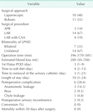 Table 1. Patient characteristics