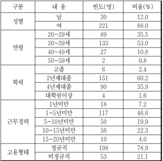 Table 1.The  complexity  of  calculation.