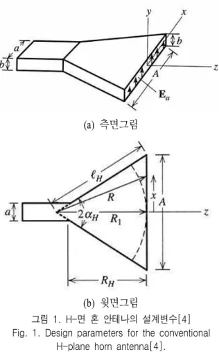Fig.  1.  Design  parameters  for  the  conventional  H-plane  horn  antenna[4].
