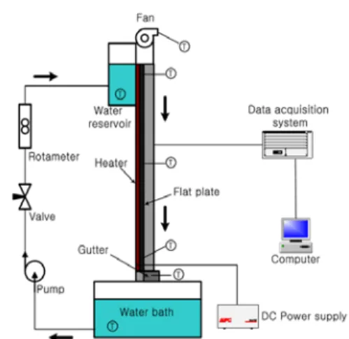 Fig. 1 Schematic diagram of experimental setup