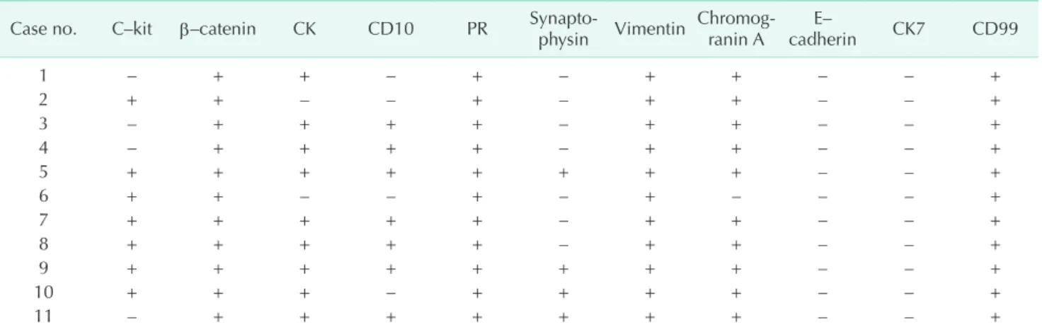 Fig. 2. CD99 immunohistochemical staining of solid pseudo­