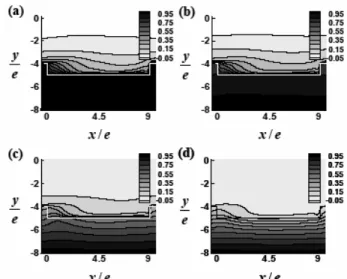 Fig. 2  Time averaged temperature contours at Re =  15000; (a) K s = 566.26, (b)  K s = 100, (c)  K s = 10, (d)  K s = 1  열물성을  만족시키도록  도입한  계수로서,  유체영 역에서는  1 이며,  고체  내에서는  각각  K s 와  C s 가  된다