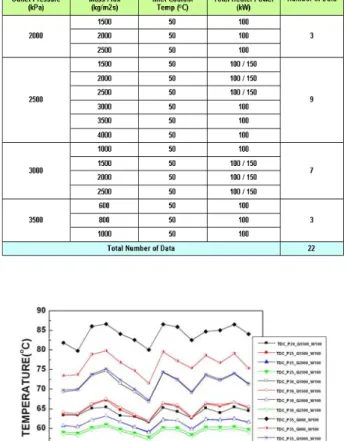 Fig. 4  Fluid temperature in the subchannel 