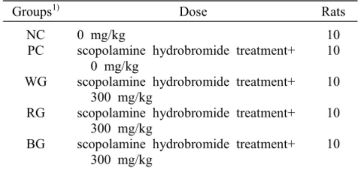 Table  1.  Experimental  design