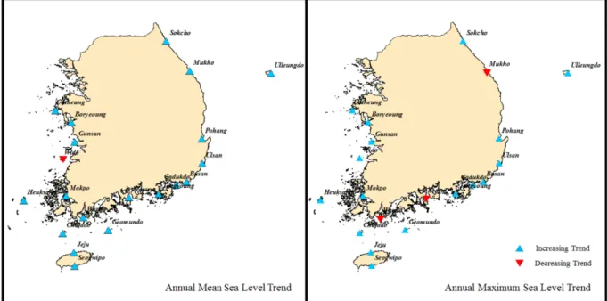 Table 2. Mann-Kendall Test result of annual mean sea level and annual maximum sea level