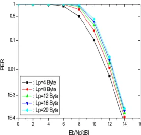 Fig.  8.  BER  of  Async.  FSK  and  DSSS-OQPSK  Signal  in  AWGN  channel.