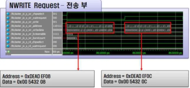 그림  11.  NWRITE  시뮬레이션  구조 Fig.  11  The  structure  of  NEWITE  simulation 