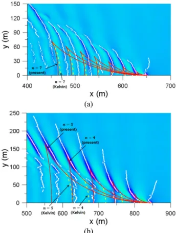Fig. 8. Comparison of ship wave crest patterns for Froude number
