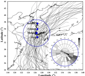Fig. 1. Typhoon tracks and corresponding circle diagram which depicts their angles when the typhoon is on the nearest  posi-tion at Mokpo.