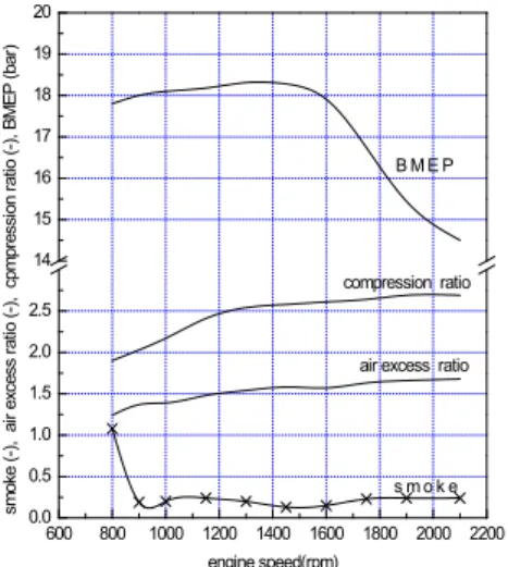 표 4. ECE  13  모드  테스트 Table 4. ECE  13  mode  test