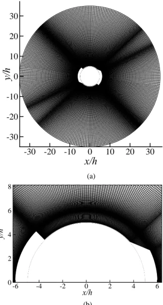 Fig. 1 Cylinder cross-section and grid system; (a) total  view, (b) magnified view 