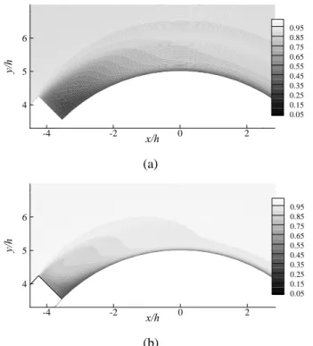 Fig 4 Mean concentration in wall units, Re=335; (a)  Sc=1, (b) Sc=10  재부착  지점은  계단의  구석에서  시작하여  실린더  표면을  따라가는  좌표축(s)를  설정하였을  때,  s/h=4.5 인  지점에  위치한다
