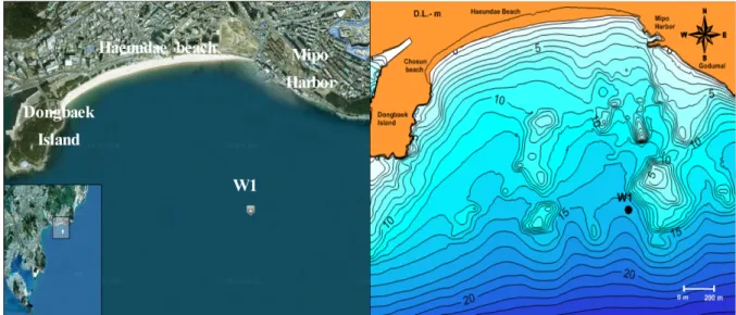 Fig. 1. Topography (left) and bottom bathymetry of May, 2014(right) in Haeundae Beach (KHOA).