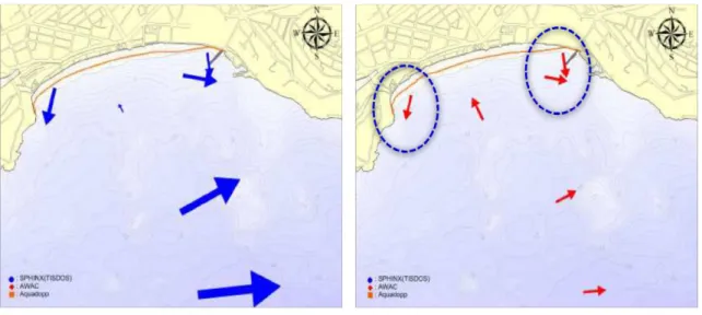 Fig. 4. Observed currents (left) and sediment flux (right) patterns from SPHINX, AWAC and TISDOS during the winter season in Heaundae Beach(MOF, 2015).