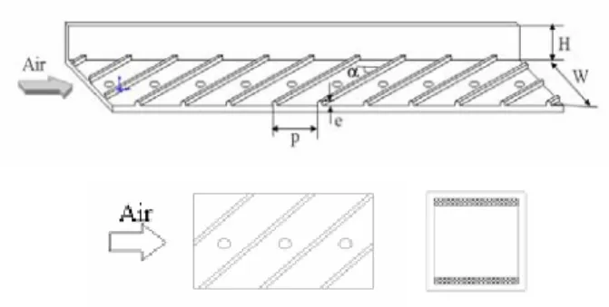 Fig. 1 Design variables and parameters 설치 되어있고 양쪽 벽면에 요철이 설치된 경우 , 에 대해 각도 , (α 와 요철과 요철의 간격) (p/e 을) 설계변수로 선택하였고 상용 , CFD 코드인 Fluent 를 이용하여 수치해석을 통한 차원 열 유동 6.2 3 ∙ 해석과 최근 효과적인 최적화 기법으로 알려져 있는 최적화기법 중 하나인 반응면 기법(Response 을 결합하여 설계변수의 최적값 Surface Method) ,