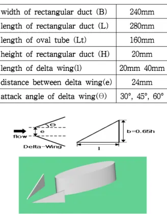 Fig. 3 Arrangement of an oval tube and a pair of DWVGs