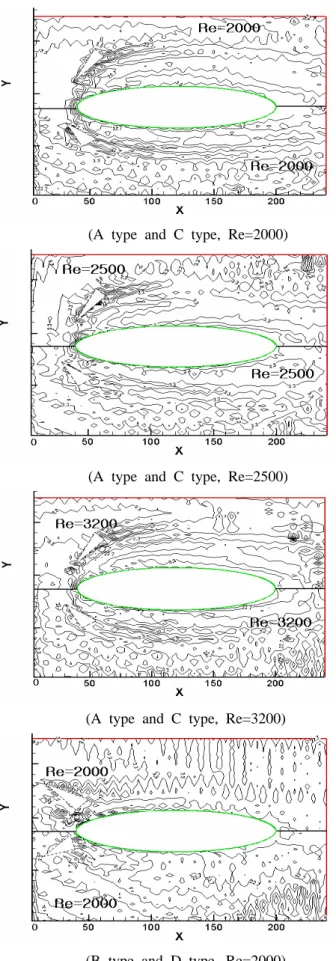 Fig. 4 Distributions of local mass transfer coefficient on plate fin surface without DWVGs