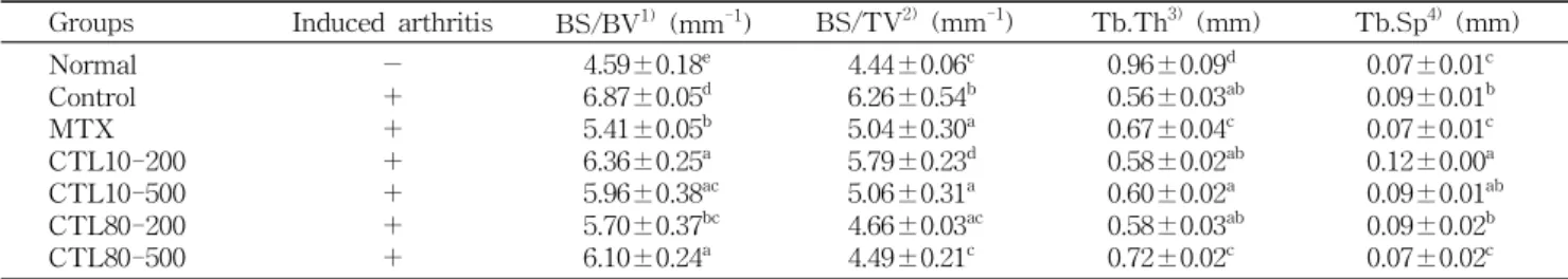 Table 4. Values of architectural and mineralization parameters
