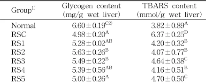 Table 9. Effect of black garlic, mugwort extract and their mixture on glycogen and TBARS contents in liver of  re-strained rat