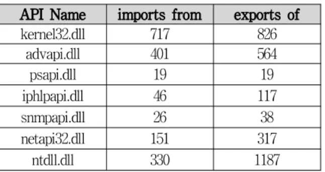 Table  4.  Result  table  of  hooking  detection