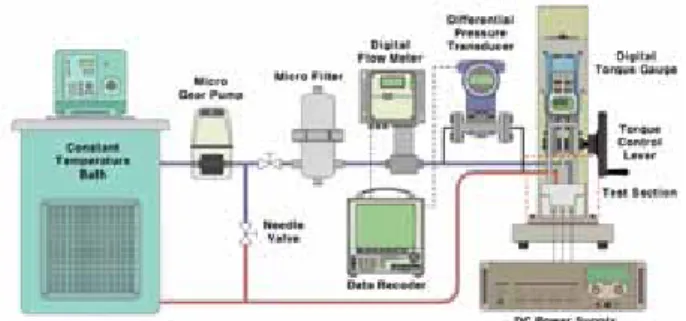 Fig. 1 Schematic diagram of experimental setup.