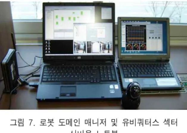 Fig.  6  Communication  structure  between  ubiquitous  sector  server  and  environment  sensor