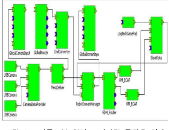 Fig.  9  Module  of  temperature,  humidity,  gas,  intrude  detection  sensor(left)  and  USB  dongle  for 