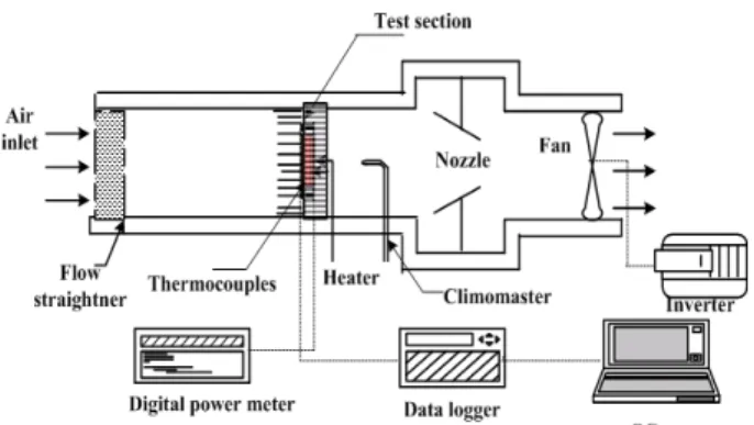 Fig. 1 Schematic diagram of experimental apparatus for heat sink with PHP.
